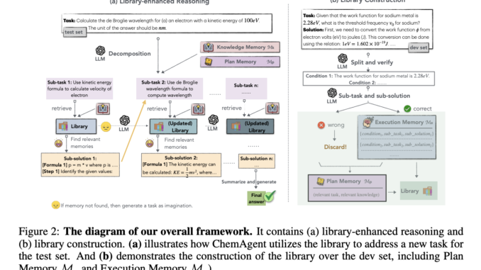 ChemAgent: Enhancing Large Language Models for Complex Chemical Reasoning with ChemAgent: Enhancing Large Language Models for Complex Chemical Reasoning with Dynamic Memory Frameworks