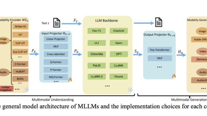 Democratizing AI: Implementing a Multimodal LLM-Based Multi-Agent System with No-Code Platforms for Business Automation