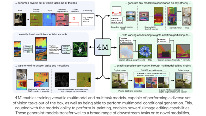 EPFL Researchers Releases 4M: An Open-Source Training Framework to Advance EPFL Researchers Releases 4M: An Open-Source Training Framework to Advance Multimodal AI