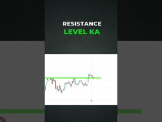 Learn technical analysis of beginners day 2 | #shortfeed #viralvideo #shortvideo #cryptotrading