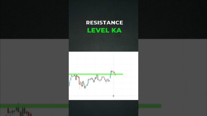Learn technical analysis of beginners day 2 | #shortfeed #viralvideo #shortvideo #cryptotrading