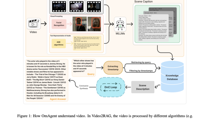 Meet OmAgent: A New Python Library for Building Multimodal Language Meet OmAgent: A New Python Library for Building Multimodal Language Agents