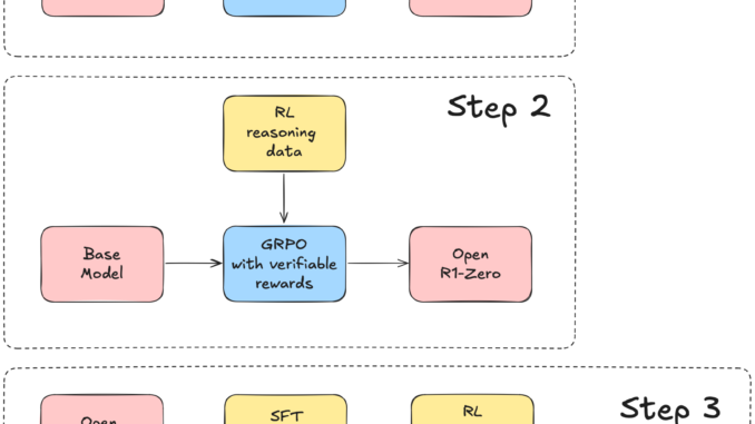 Meet Open R1: The Full Open Reproduction of DeepSeek-R1, Challenging Meet Open R1: The Full Open Reproduction of DeepSeek-R1, Challenging the Status Quo of Existing Proprietary LLMs