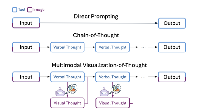 Microsoft AI Research Introduces MVoT: A Multimodal Framework for Integrating Microsoft AI Research Introduces MVoT: A Multimodal Framework for Integrating Visual and Verbal Reasoning in Complex Tasks