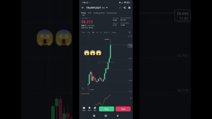 Trump Coin Make A History In Crypto World